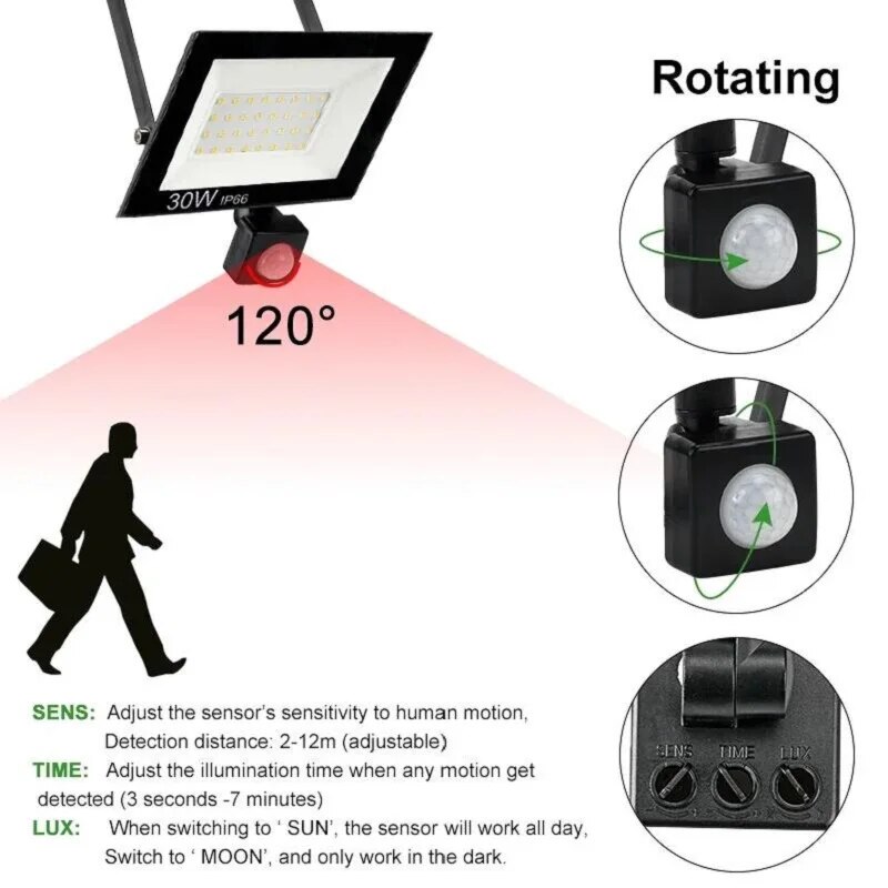 PIR Motion Sensor LED Floodlig - Outdoor Lighting Linear ulasan dan harga