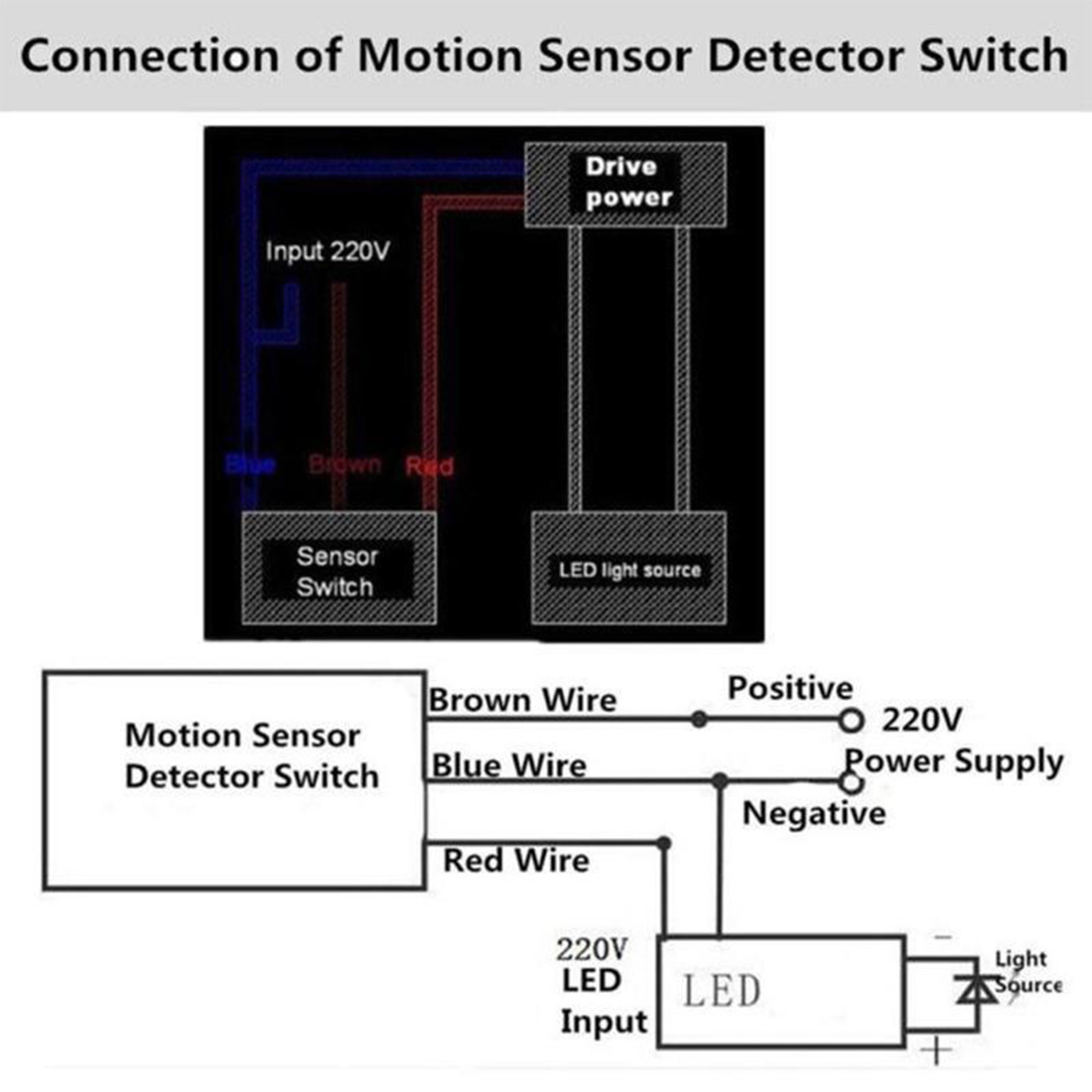 LED Light Motion Sensor Switch - Outdoor Lighting Switch ulasan dan harga