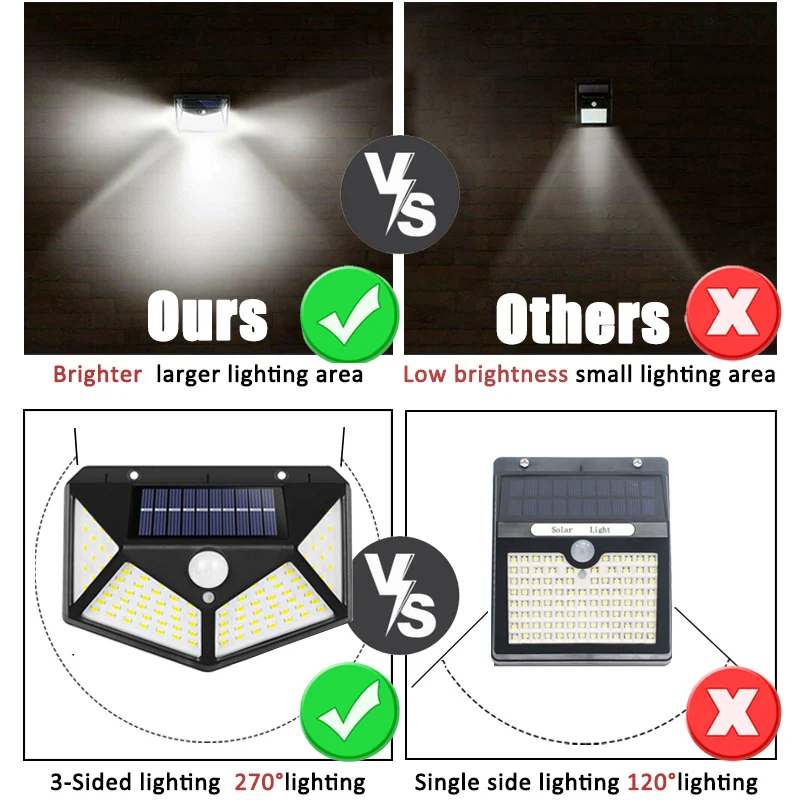 100Led Multifunctional Solar L - Outdoor Lighting With Motion Sensor ulasan dan harga
