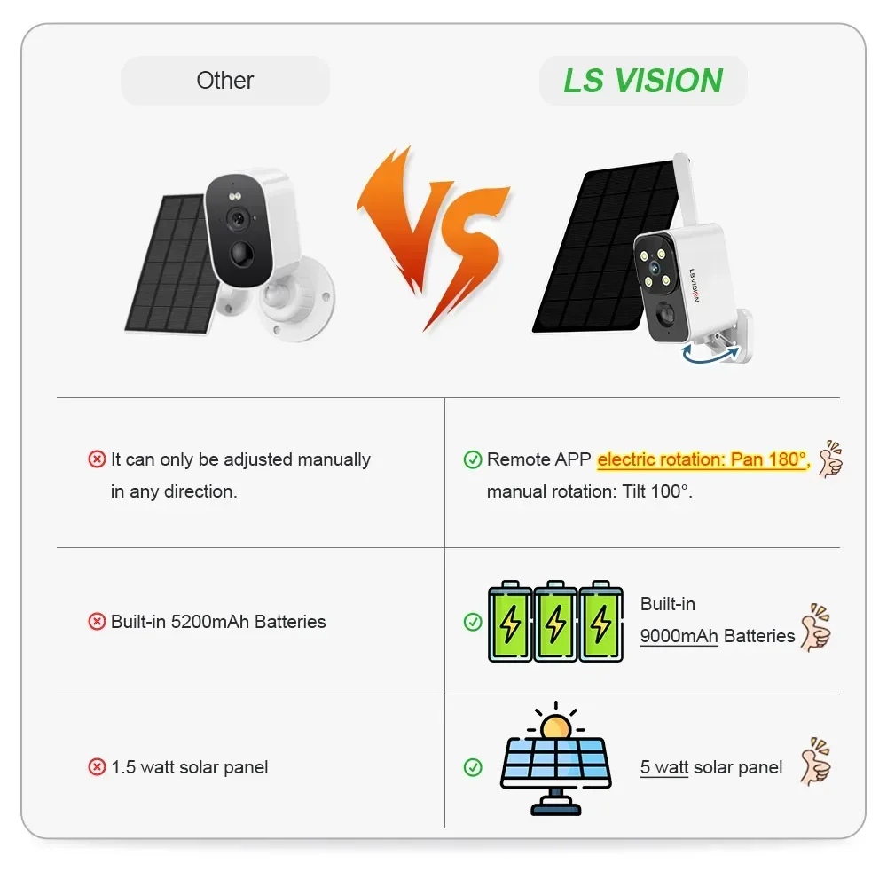 LS VISION Outdoor Solar Camera - Outdoor Lighting Transformer ulasan dan harga